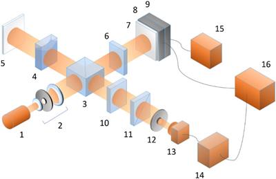 Correlation and singular optics for diagnostics of structured light and condensed matter: time-stationary and spatio-temporal approaches